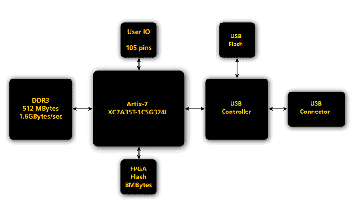 zestsc3-diagram-large.png